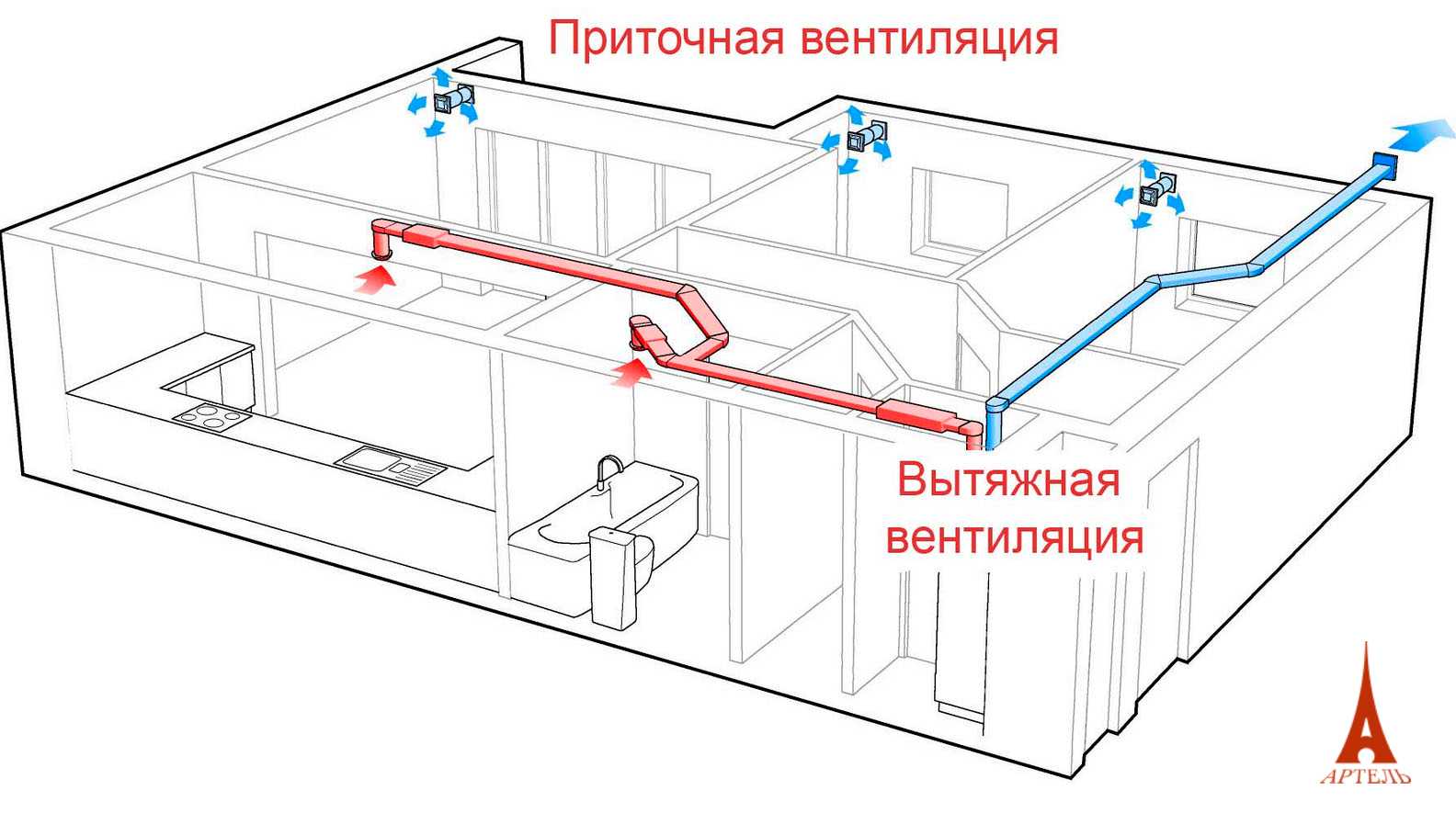 Классификация и виды вентиляции - статья 